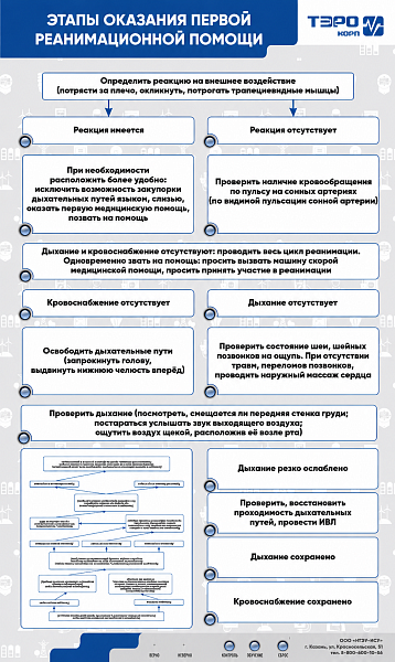 Интерактивный электрифицированный стенд «Этапы оказания первой реанимационной помощи»